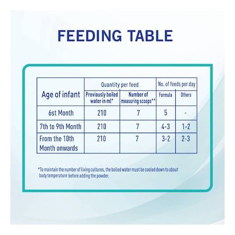 Nestle NAN Optipro 2 Follow Up Formula From 6 To 12 Months 800g