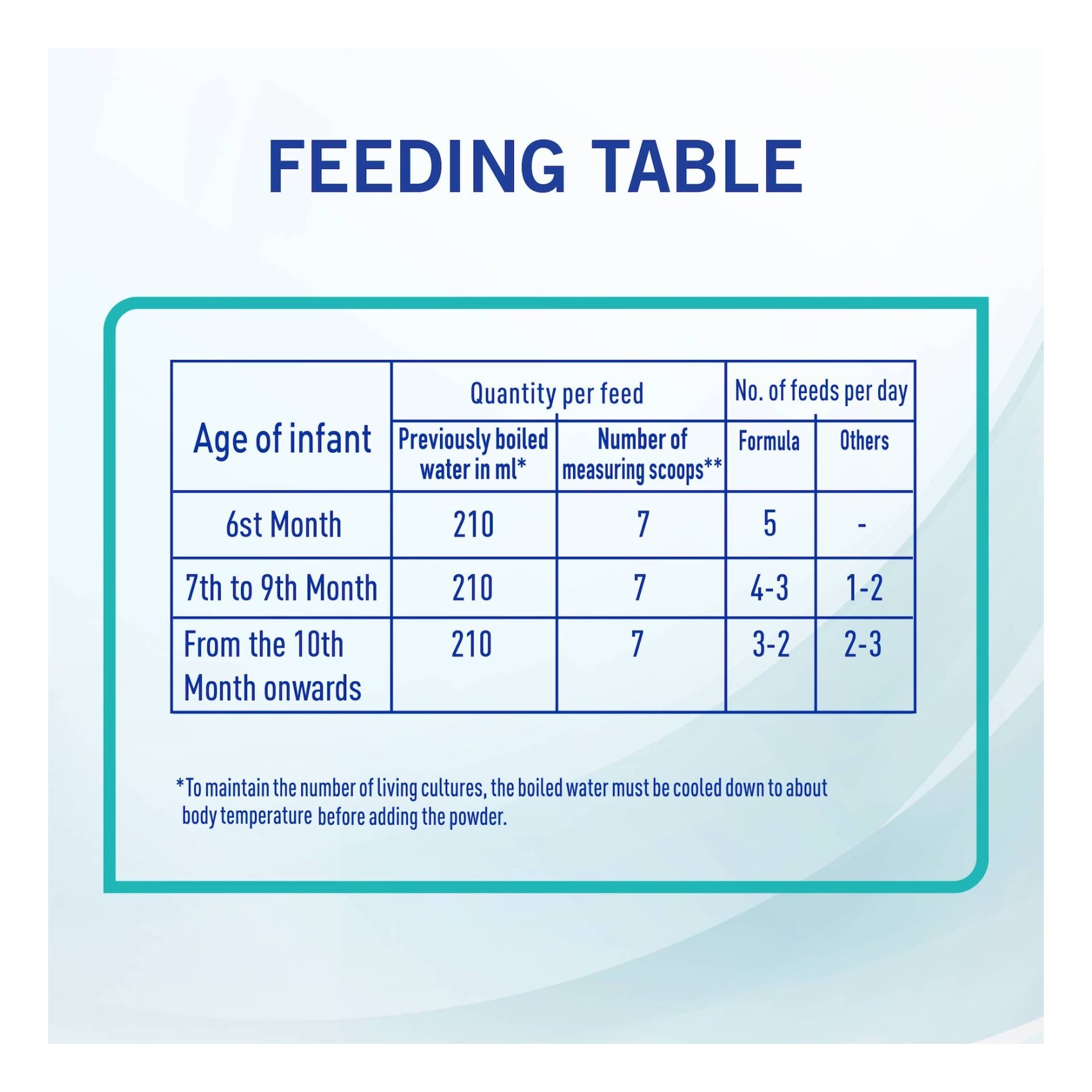 Nestle NAN Optipro 2 Follow Up Formula From 6 To 12 Months 800g