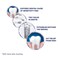 SENSODYNE GENTLE WHITENING TP 75ML