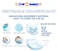 Star Babies Combo Pack (24pcs Dispsosable Changing Mats + 10pcs Disposable Kids Mask)