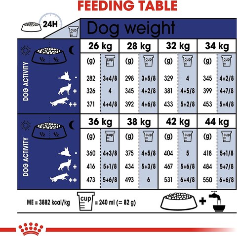 Royal Canin Shn Maxi Ageing 8+ 15Kg Size Health Nutrition Dog Food, Multicolor, Maxi Ageing 8+ Dog Dry Food