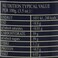 St.Dalfour Jam Orange And Ginger Fruit 284 Gram