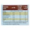 Bergen Brownie With White Chocolate Cookies 126g
