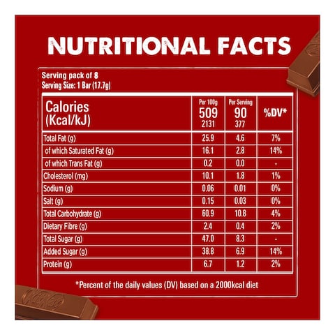 Nestle Kit Kat 2 Finger Milk Chocolate Wafer, 17.7g Pack of 16