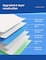 100-Pieces Packed in 10 Pouches Cherry Medical Supply 60 cm x 90 cm XL Pet Training Pads &amp; Puppy Pads