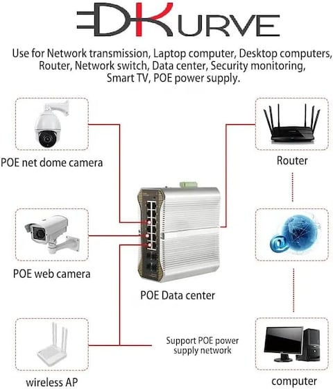 DKURVE CAT6A SSTP/SFTP Booted 10Gigabit/Sec 550MHZ Copper Ethernet Cable -  Patch cord  5 Meter Red Color