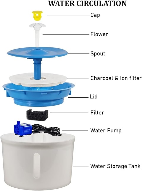 Cat water fountain with water level window, Flower fountain 1.6L water dispenser for multiple pets with replacement filters, Three modes drinking fountain (16 cm) Blue