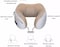 The Mohrim Electric U Shaped Massage Pillow With Memory Foam Core For Neck Stiff &amp; Sore Relief For Home Office Travel