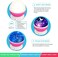 Ntech Romantic Sky Star Master Night Light Projector Children Kids Baby Sleep Lighting USB Lamp LED Projection Purple
