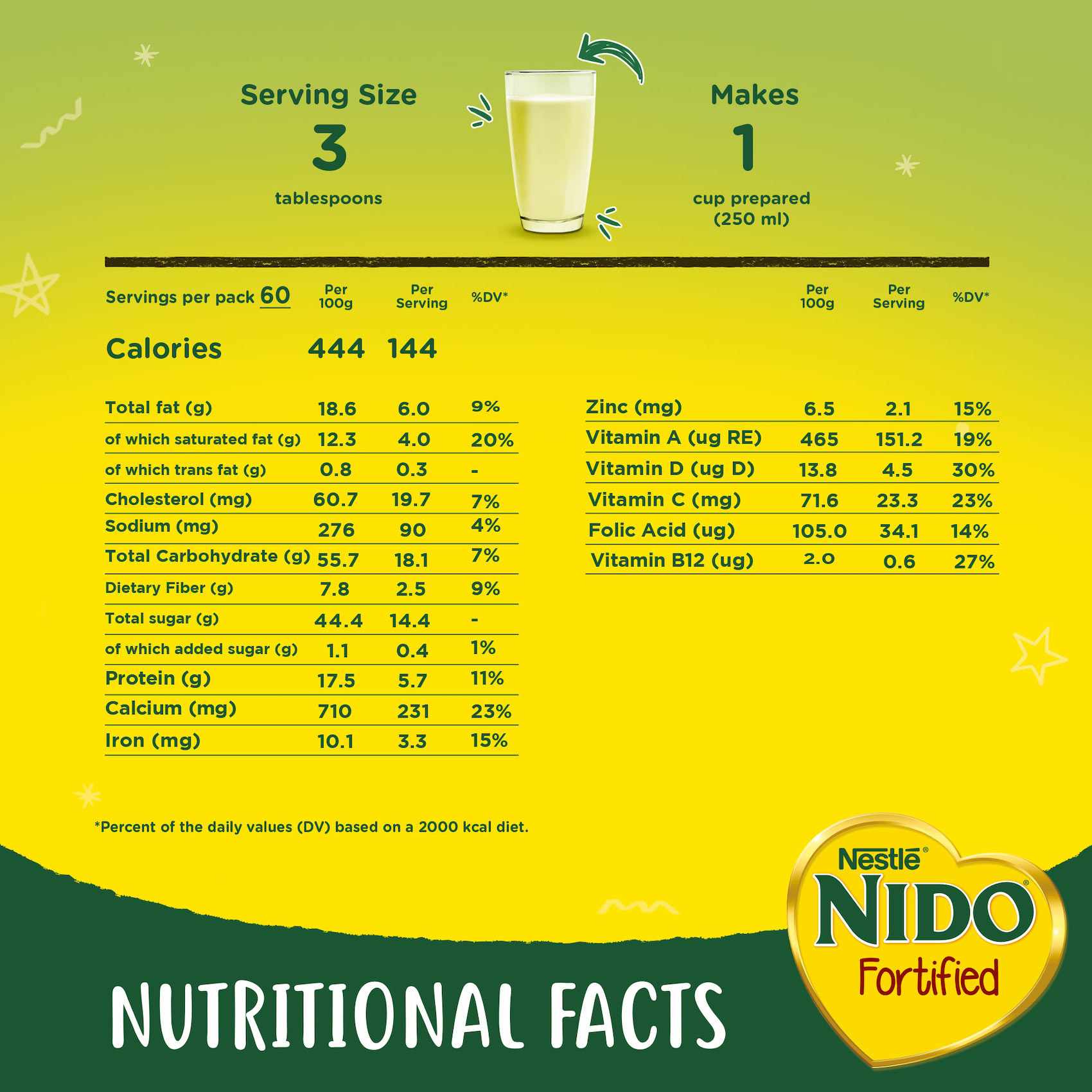 Nestle Nido Fortified Milk Powder Rich In Fiber Tin 1950g