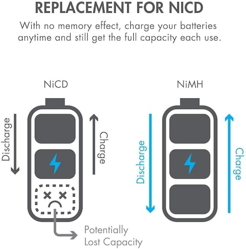 DMK POWER Rechargeable AA Batteries,2800mAh High Capacity Batteries 1.2V NiMH Low Self Discharge (8pcs)