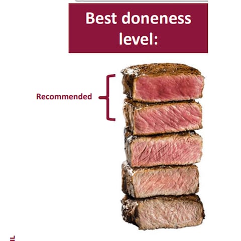South African  Beef Ribeye Steak