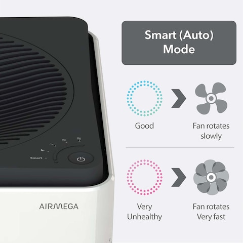 Coway Airmega 400 For Large Spaces, Green HEPA With Smart Air Quality Monitor Removes 99.98% Pollen Allergies Pet Dust Odours, Silent Auto Mode Clean With Long Life Multiple Filters, White