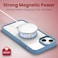 Moxedo Magnetic Protective Case 360 Protection Clear Case Hard PC with Built-in Strong Magnets Compatible with MagSafe Designed for iPhone 14 Plus 6.7 inch (Blue)