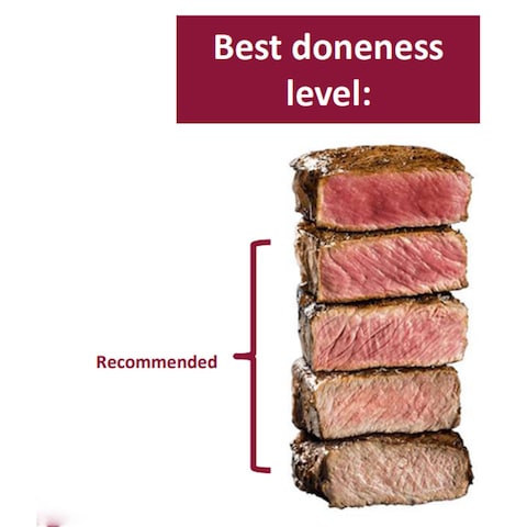South African  Beef Rump Steak