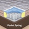 Sleepwell Spring Fresh Classic   3 Zone Profiled Resitec Foam   Super King Bed Size   Pocket Spring   Neem Fresche Technology   Anti Sag Mattress (200L x 200W x 25H cm)