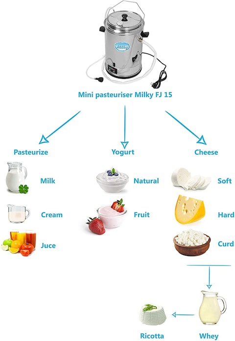 Milky 230V Small Milk Pasteurizer Machine, FJ 15 (Made in Austria)