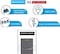 Westpoint Double Door Refrigerator, 240 Liters Gross Capacity, DEFROST Fridge Freezer, 4 Door Balconies, Egg Rack, Ice Cube Tray, Built in Condenser, WRN2423EI, Silver
