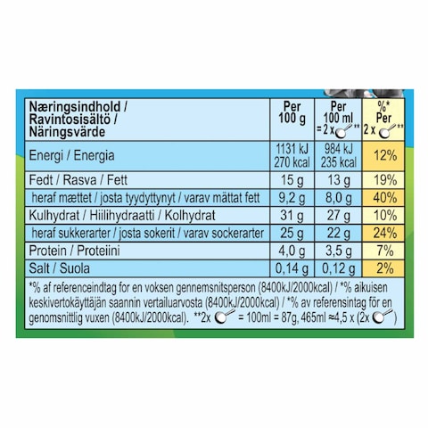 Ben &amp; Jerry&rsquo;S Cookie Dough 465Ml