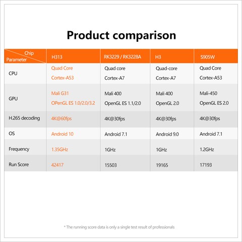 Docooler - X96Q TV Box Android 10.0 Allwinner H313 Quad Core ARM Cortex A53 TV Set Top Box Support 4K 3D Media Player