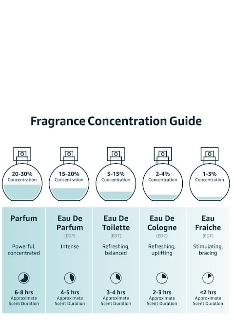 Lattafa Khamrah Eau De Parfum Unisex 100ml