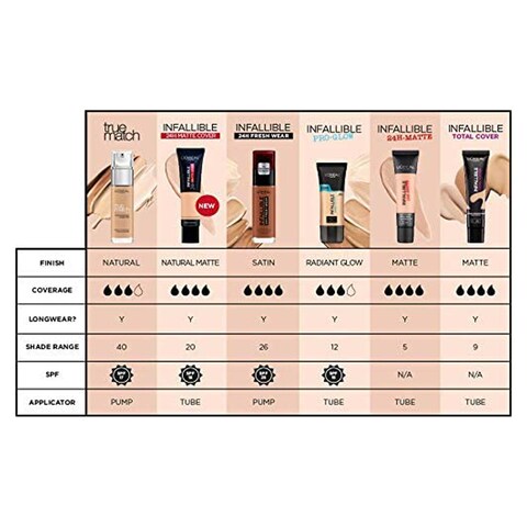 L&#39;Oreal Paris Infallible 24Hr Matte Foundation - 130 True Beige - 35ml