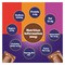 Cadbury Dairy Milk Crispello - 34 grams  - 12 Pieces