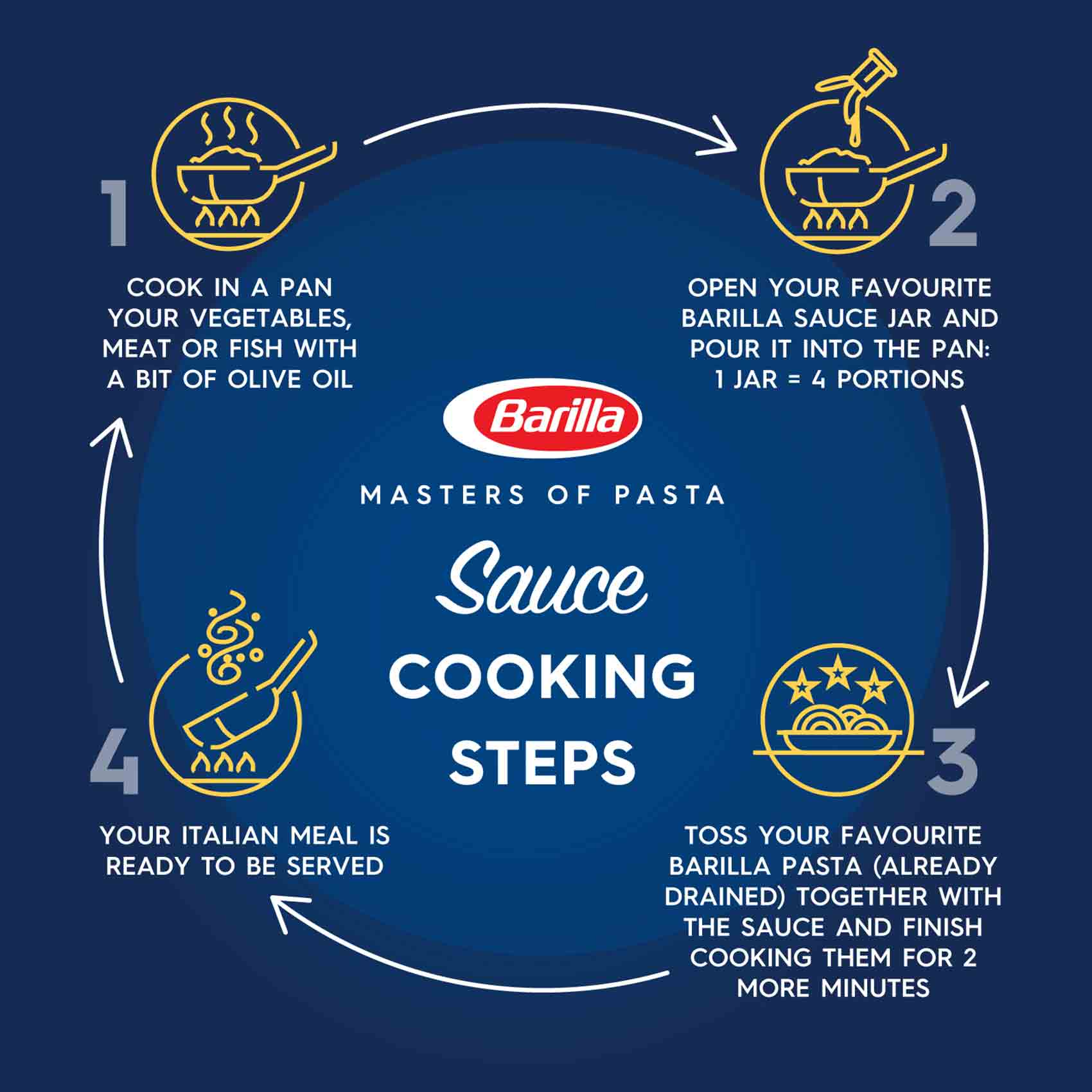 Barilla Sauce Pomodoro Ricotta 400 Gram product thumbnail 4