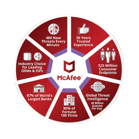 McAfee Antivirus Single User