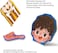 Wooden Human Body Parts Structure Jigsaw Puzzle Set for Kids Toys Parts of Body Organs Muscles Safety Education Puzzle Cards 6+ Years (Boy)