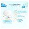 Baby Dove Rich Moisture Bathing Bar Soap 75G