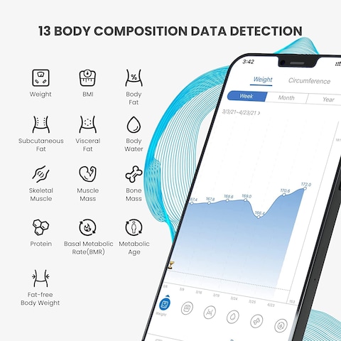 Renpho Smart Scale For Body Weight, Digital Bathroom Scale BMI Weighing Bluetooth Body Fat Scale, Body Composition Monitor Health Analyzer With Smartphone App, 400 Lbs, Black Elis 1