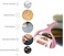 Generic Lint Roller, 3 Refills,Super Sticky Pet Hair Remover Kit, Adhesive Lint Brush For Clothes,Carpet,Car Seats,Dust,Dogs,Cats
