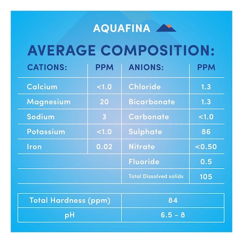 Aquafina Bottled Drinking Water 500ml