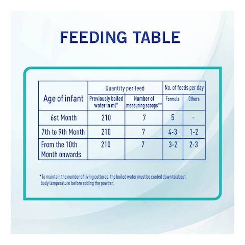 Nestle NAN Optipro 2 Follow Up Formula From 6 To 12 Months 400g