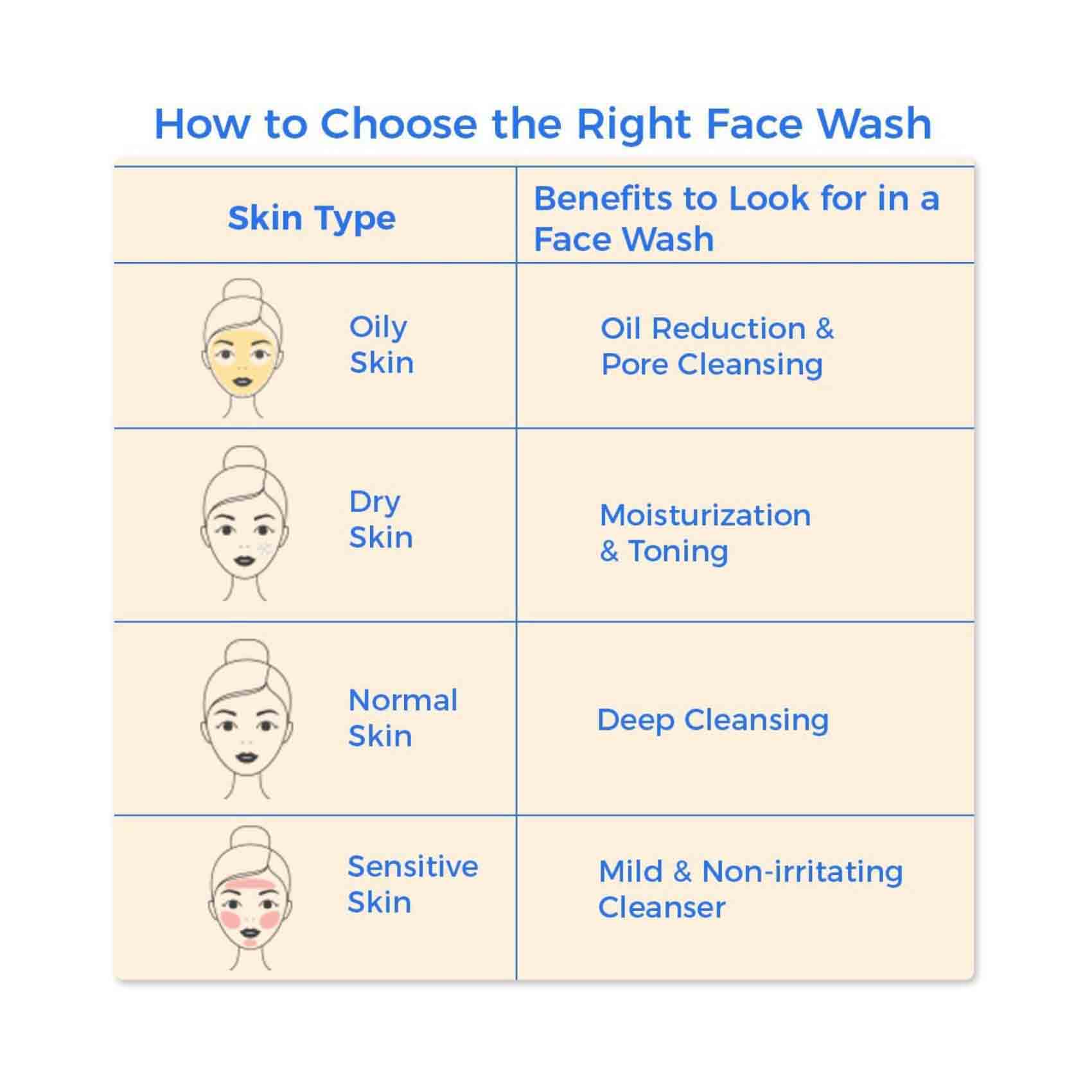 Clean & Clear Morning Energy Shine Control Face Wash 150 Ml Green product thumbnail 2