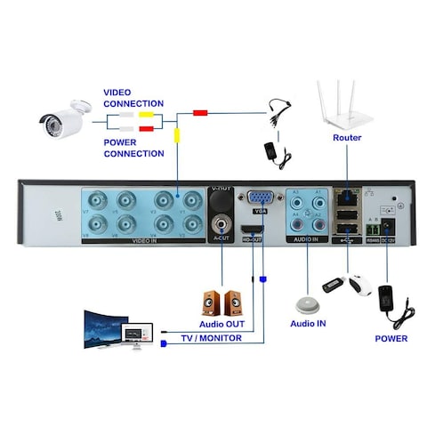 Tomvision - 4CH AHD Camera Kit 1.3MP/720P CCTV Security Recording System Kit CCTV Kit 4PCS Metal Bullet Camera Alarm System Home Security
