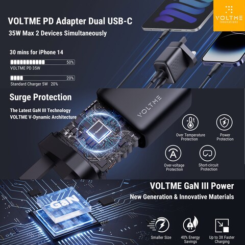 VOLTME
35W USB C Charger, GaN3 Fast Charging Type C Adapter Dual USB‑C Ports, Wall Charger Plug Compatible with iPhone 15 Plus/15 Pro/14/13/12 Series, Galaxy, Pixel 4/3, iPad/iPad mini, and More Black