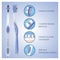 DR.Bright Toothbrush with Tongue Cleanser - Soft