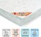 Karnak Home K-Ortho Relax Medical Rebonded Foam Mattress (Medium Firm Feel) Reversible Mattress, 5 Years Warranty (Uk Single - W90 X L190Cm, 10)