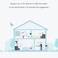 Xiaomi WiFi Extender Pro 300Mbps Amplifier WiFi Repeater Wifi Signal 2.4Ghz, MI-R03-ROUTER