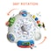 Little Story Baby Activity Jumper-Blue