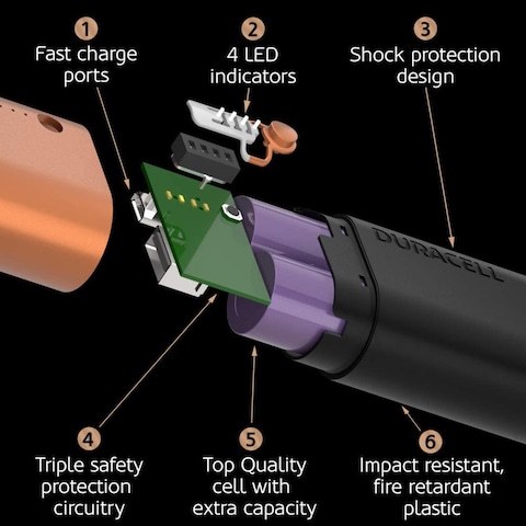Duracell Power Bank 2 (6700 mAh) Universal Portable Battery Charger [Fast Charging] &amp; [Dual Charge] Multicolor