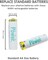 DMK POWER Rechargeable AA Batteries,2800mAh High Capacity Batteries 1.2V NiMH Low Self Discharge (16pcs)