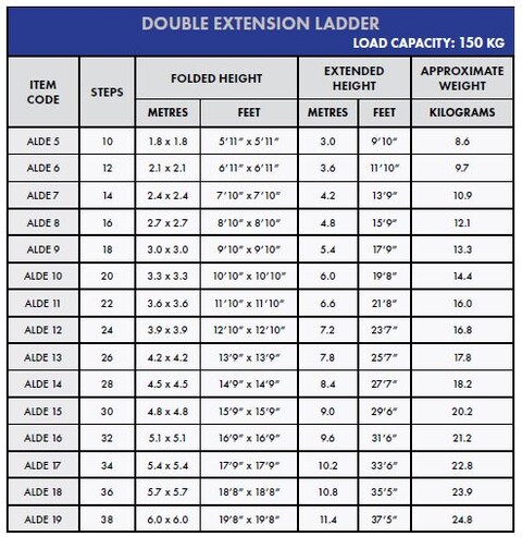 Penguin - Aluminium Straight Double Extension Ladder: Step 18, 5.4m
