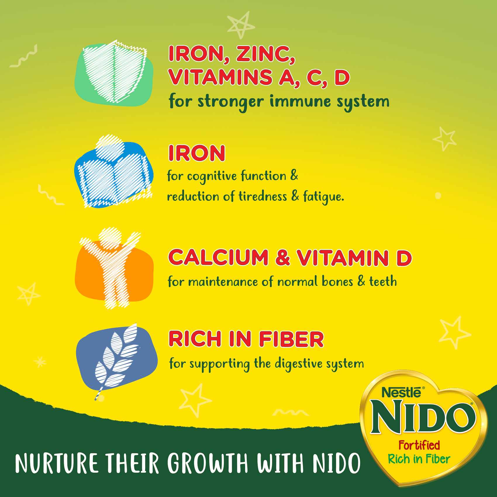 Nestle Nido Fortified Milk Powder Rich In Fiber Pouch 900g