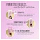 Pantene Pro-V Goodbye Summer Frizz Leave-In Oil Replacement With 72H Frizz Control - 275 ml