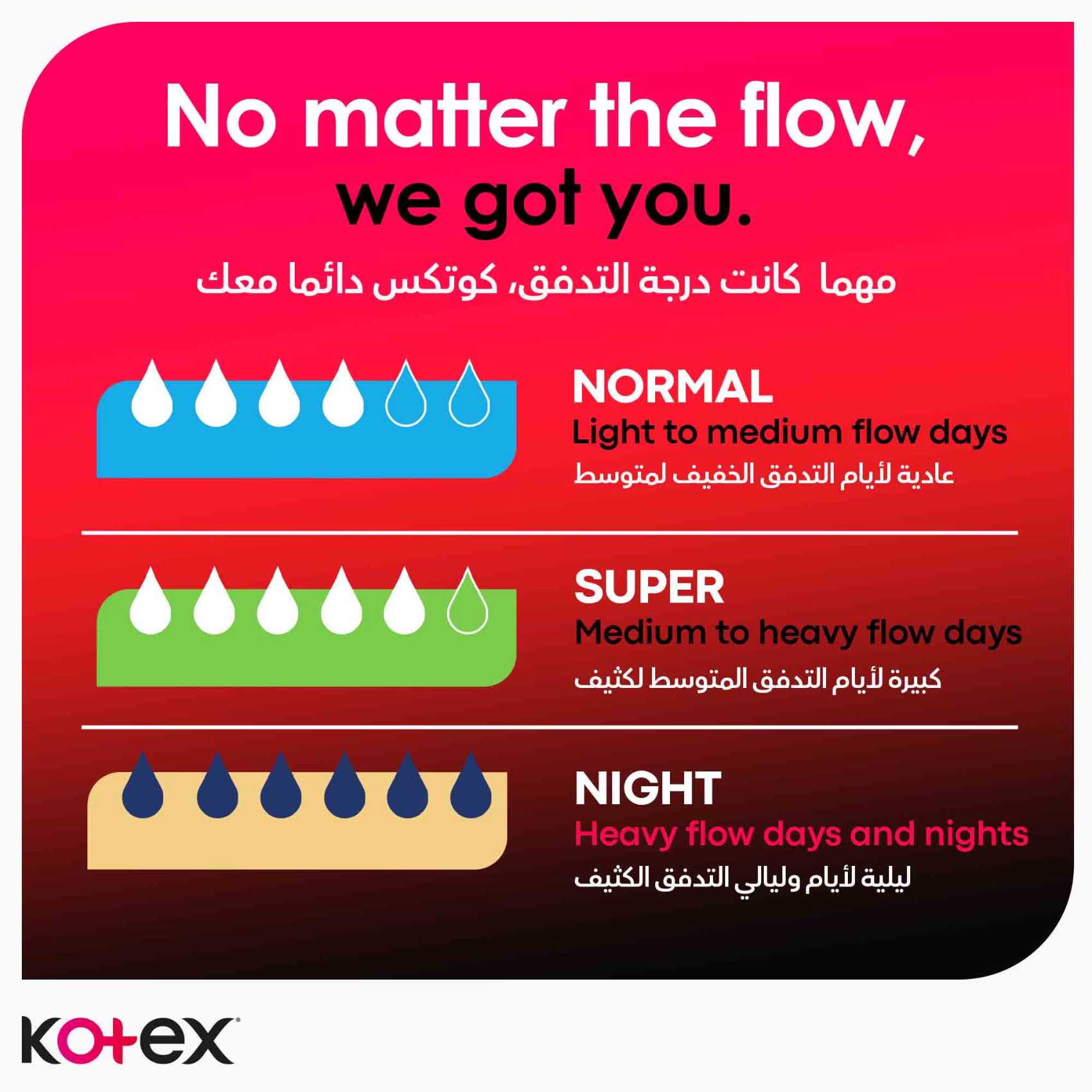 Kotex Ultra Thin Pads Overnight Protection Sanitary Pads with Wings 7 Sanitary Pads