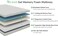Vital I Gel Premium Quality 10 Inch Cooling Gel Memory Foam Mattress With Airflow Channel Foam For Breathability With Medium Firm Support (Double - W120 X L200 Cm)