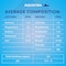 Aquafina Bottled Drinking Water 500ml Pack of 12